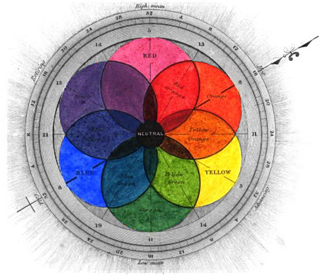 How to Read & Use a Color Wheel